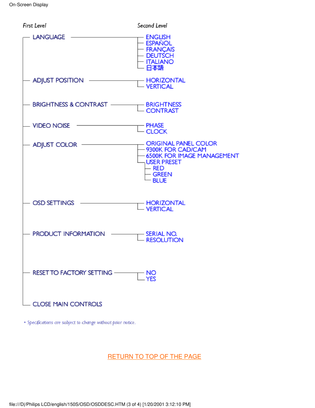 Philips 150S user manual Return to TOP 