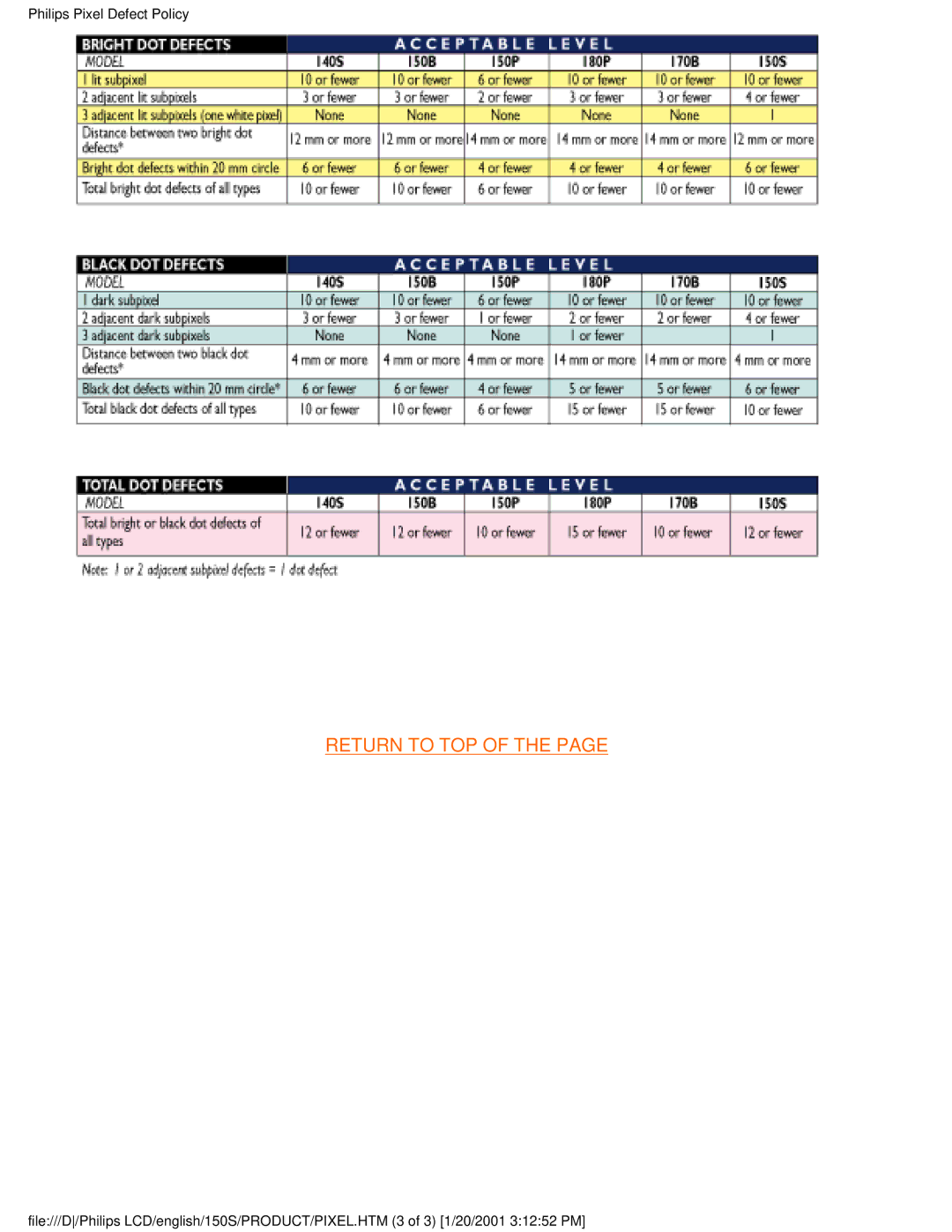 Philips 150S user manual Return to TOP 