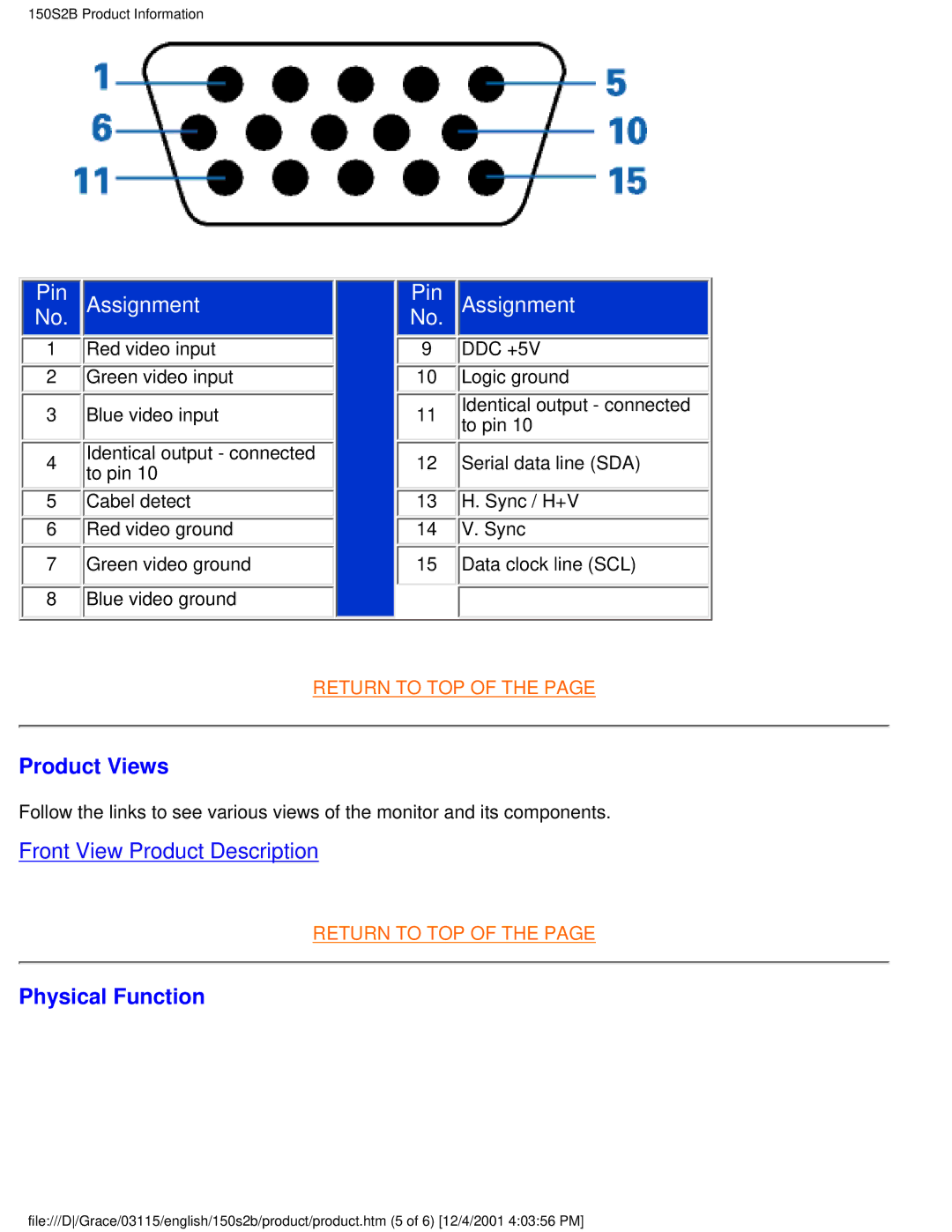 Philips 150S2B user manual Product Views, Physical Function 