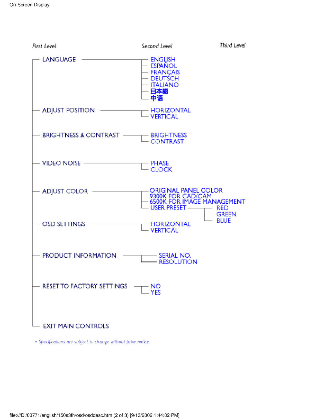 Philips 150S3F user manual 