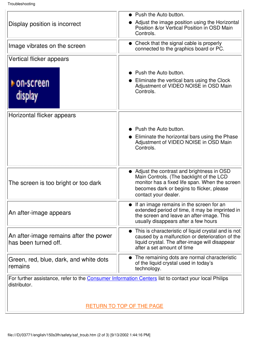 Philips 150S3F user manual Horizontal flicker appears, Screen is too bright or too dark An after-image appears 