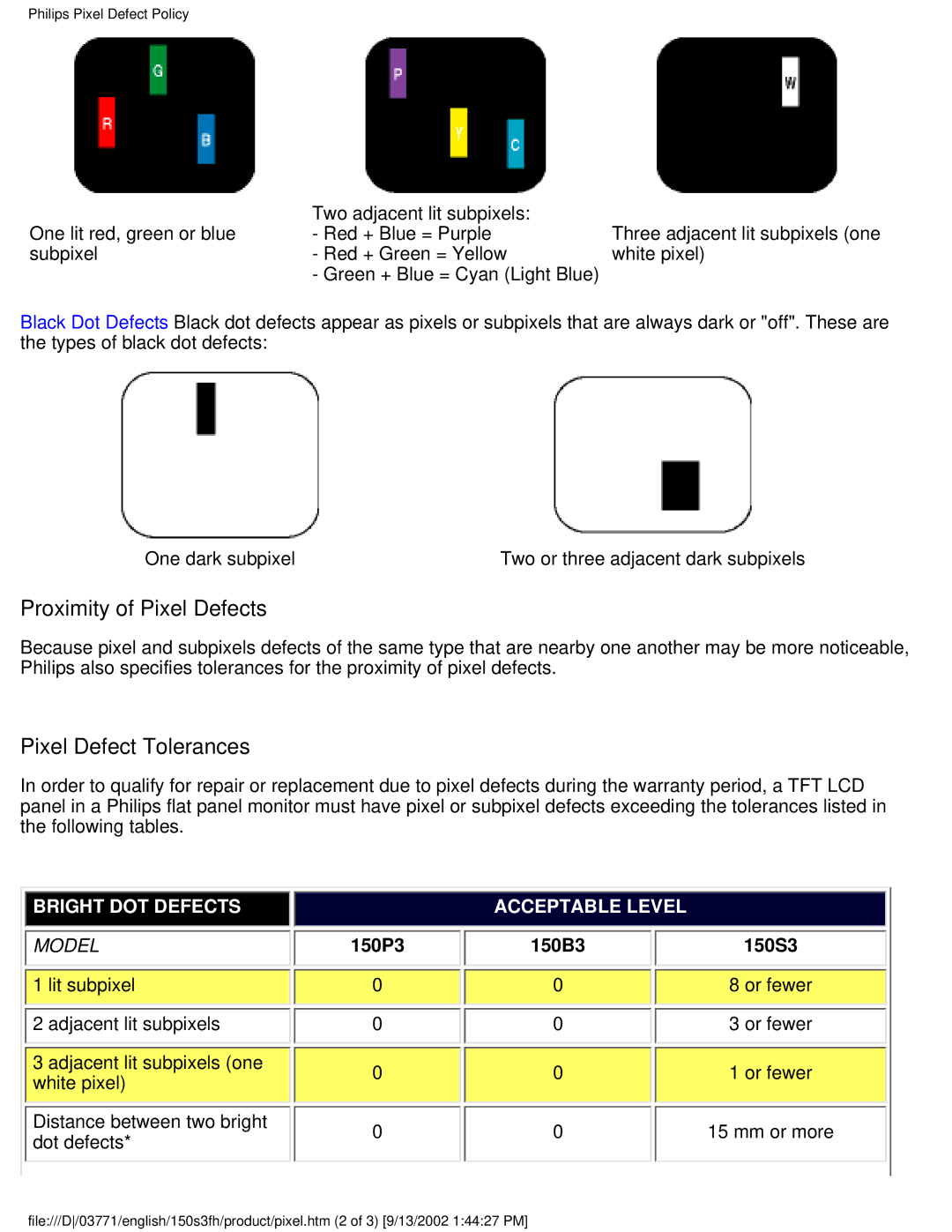 Philips 150S3F user manual Proximity of Pixel Defects, Pixel Defect Tolerances 