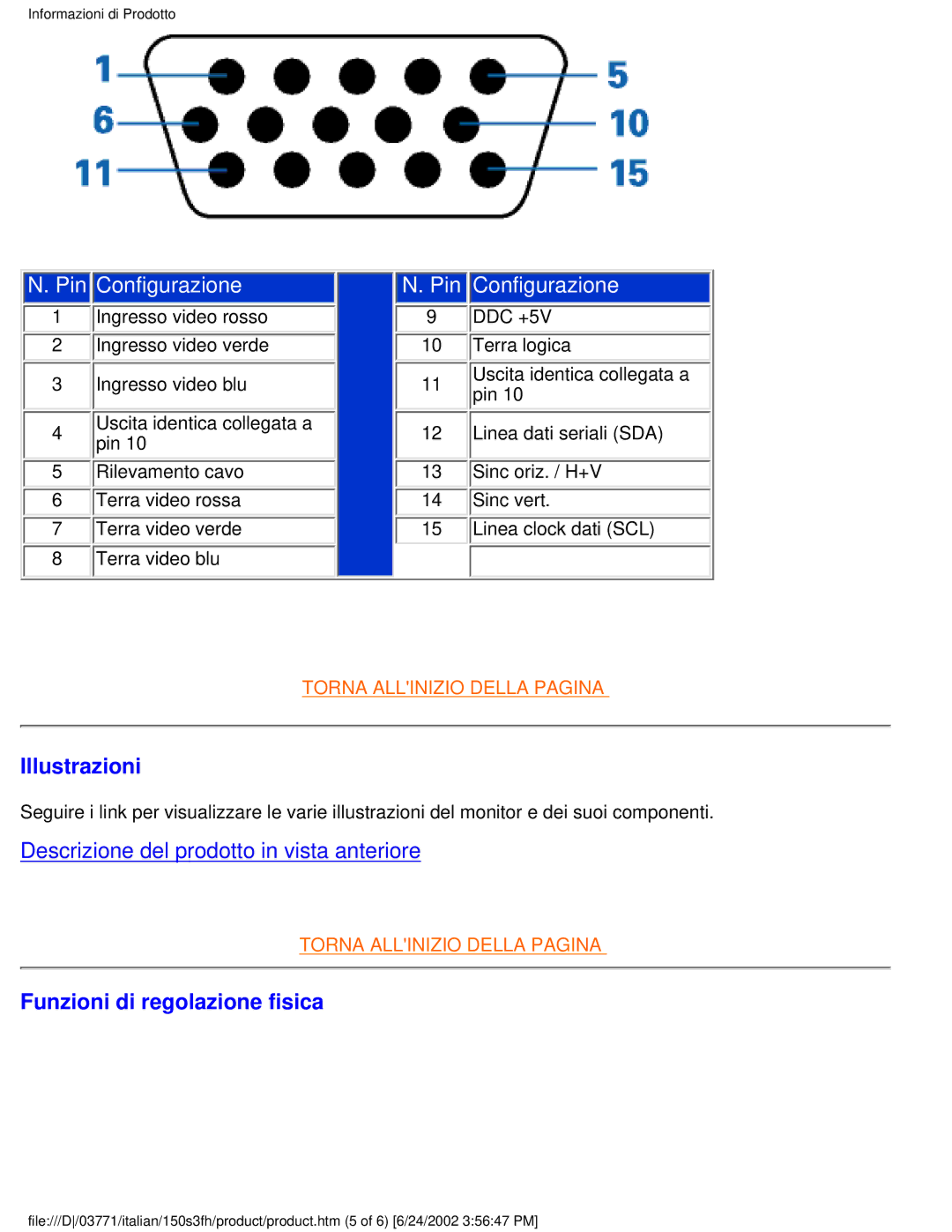 Philips 150S3S user manual Illustrazioni, Funzioni di regolazione fisica 