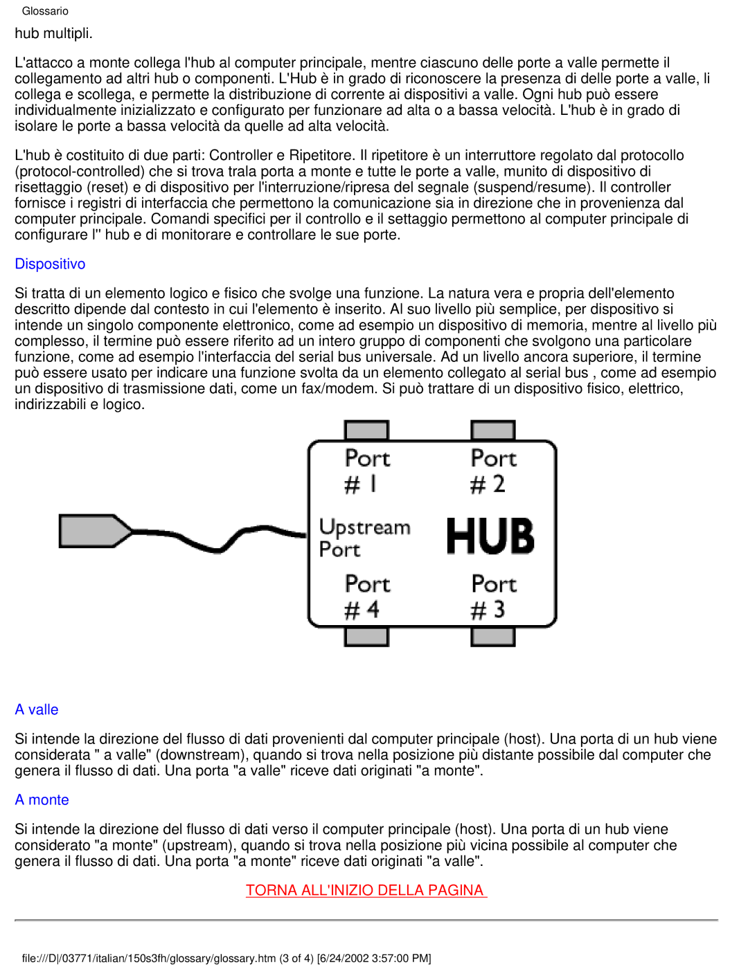 Philips 150S3S user manual Dispositivo 