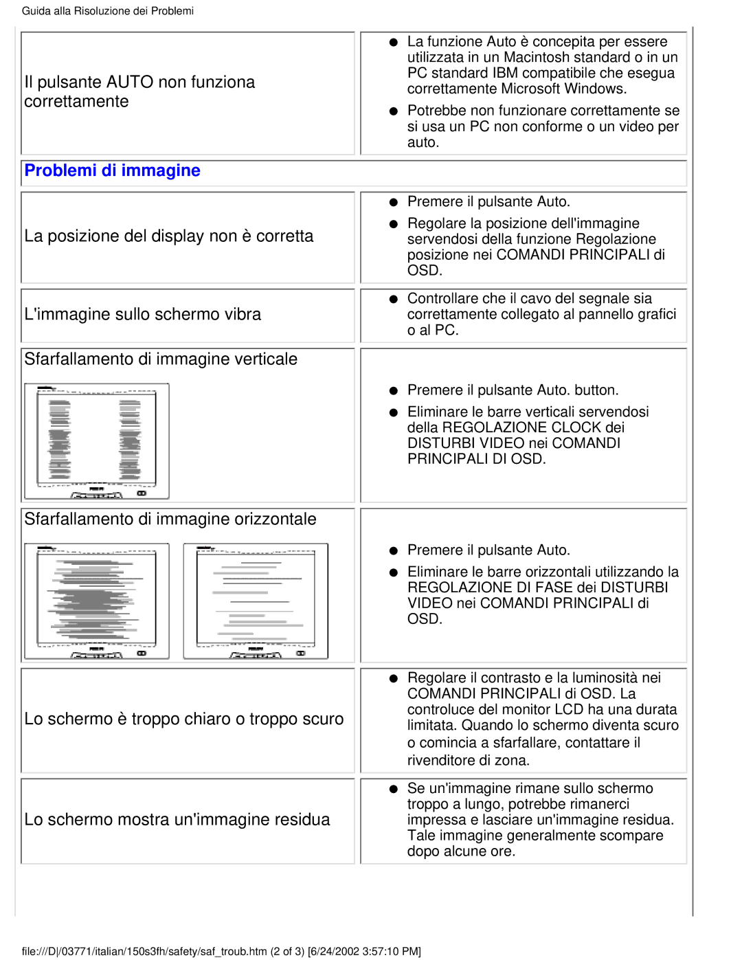 Philips 150S3S user manual Il pulsante Auto non funziona correttamente, Problemi di immagine 