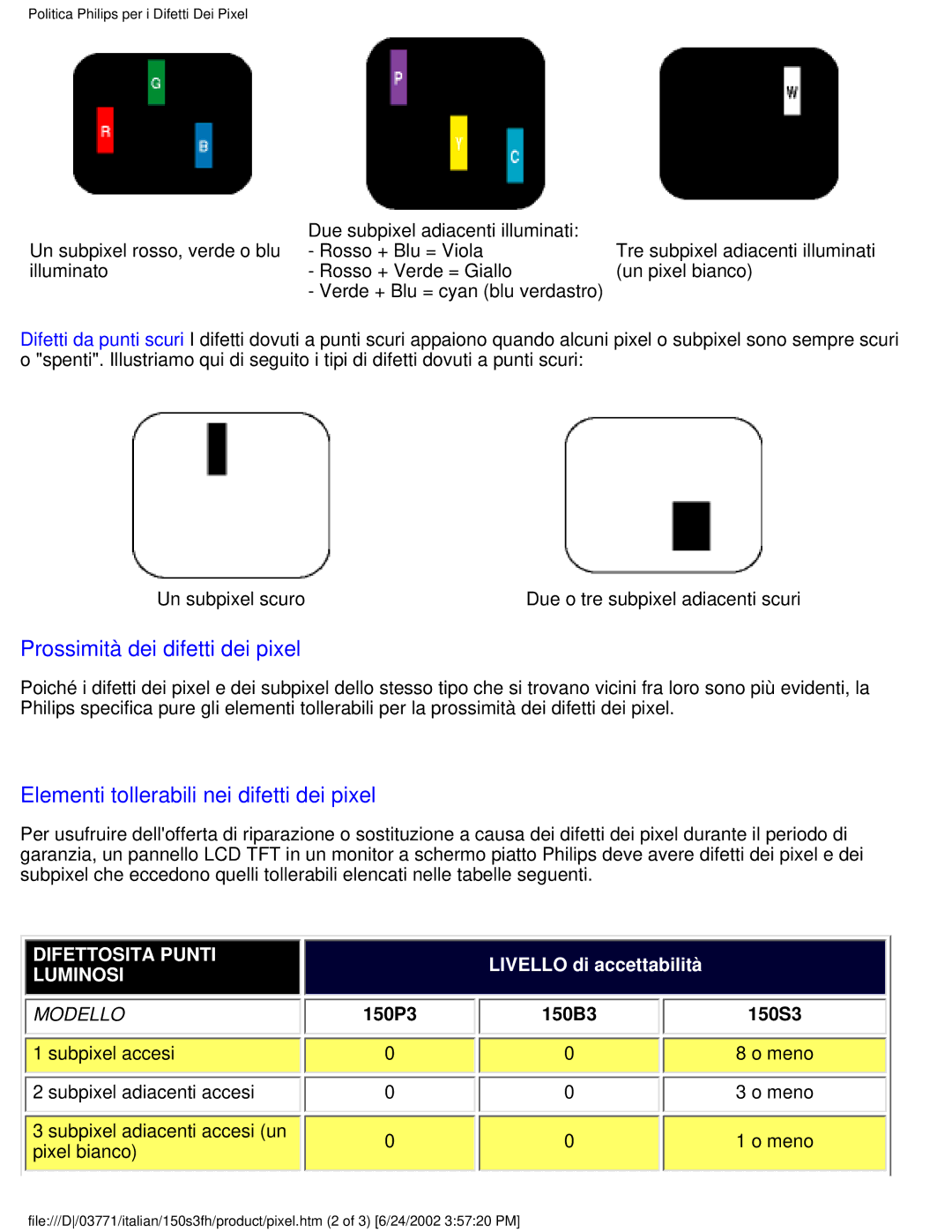 Philips 150S3S user manual Prossimità dei difetti dei pixel 