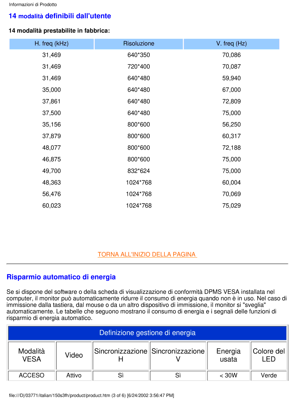 Philips 150S3S user manual Modalità definibili dallutente, Risparmio automatico di energia, Sincronizzazione Energia, Usata 