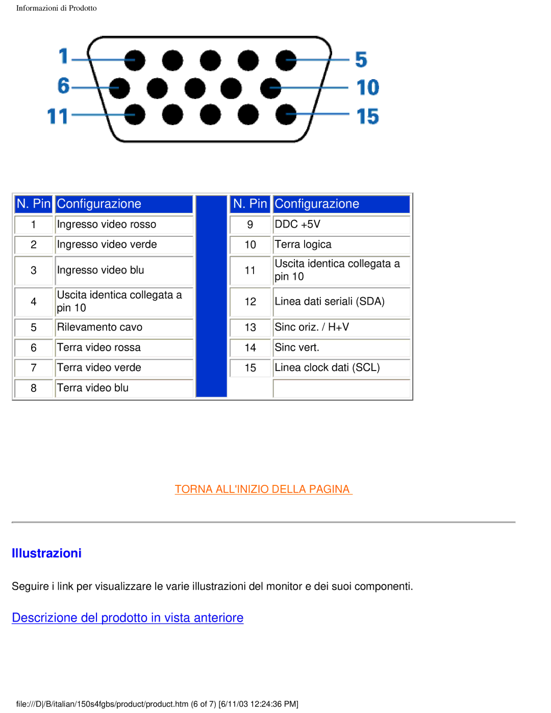 Philips 150S4FS user manual Pin Configurazione, Illustrazioni 