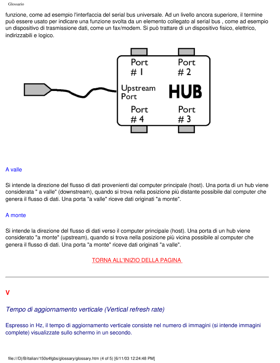 Philips 150S4FS user manual Tempo di aggiornamento verticale Vertical refresh rate 