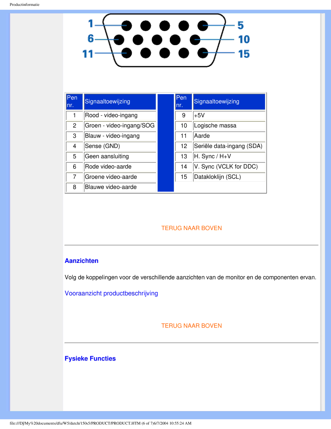 Philips 150S5 user manual Aanzichten 