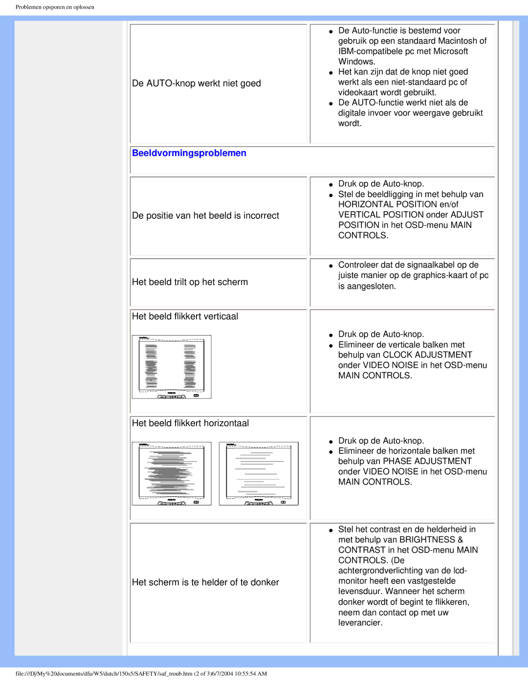 Philips 150S5 user manual Beeldvormingsproblemen 