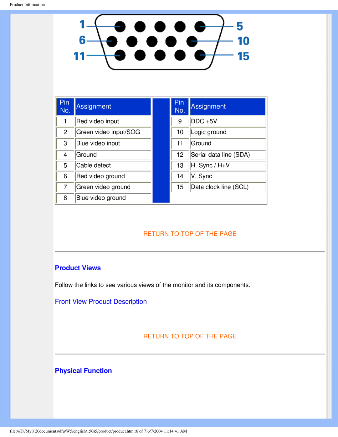 Philips 150S5FS user manual Product Views, Physical Function 