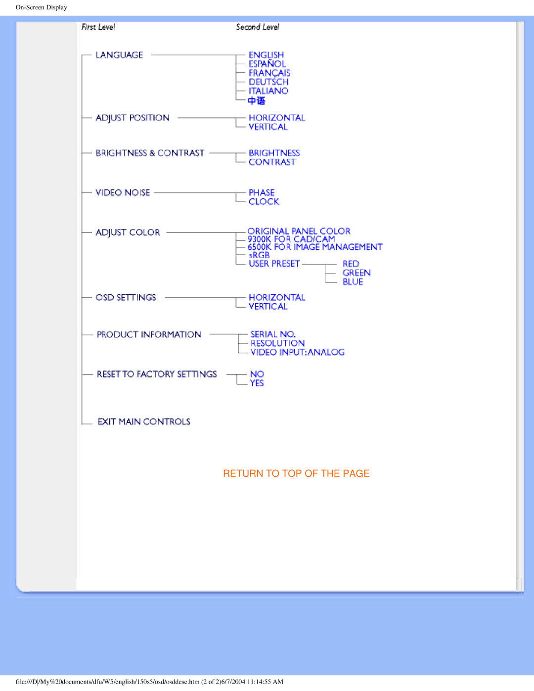 Philips 150S5FS user manual Return to TOP 