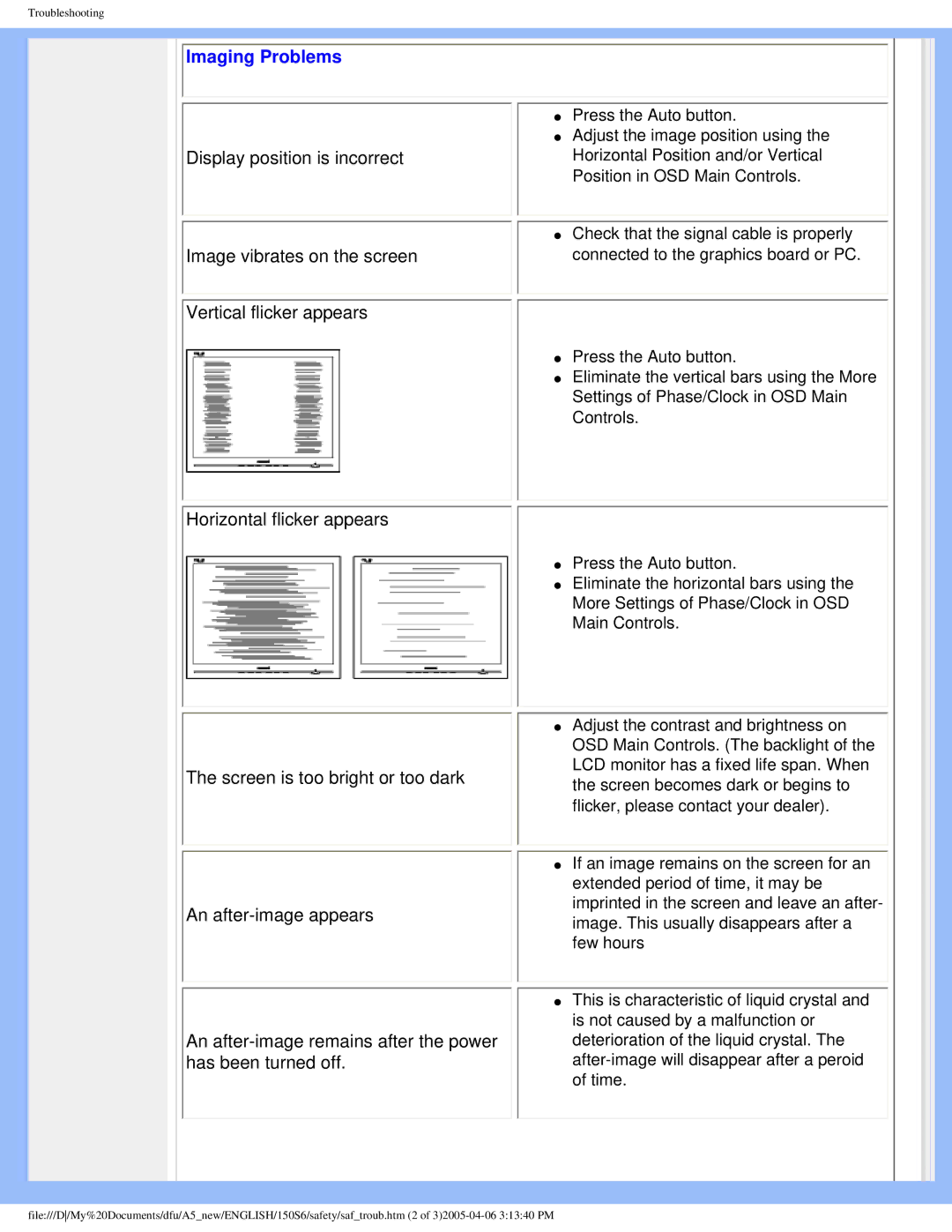 Philips 150S6 user manual Imaging Problems 