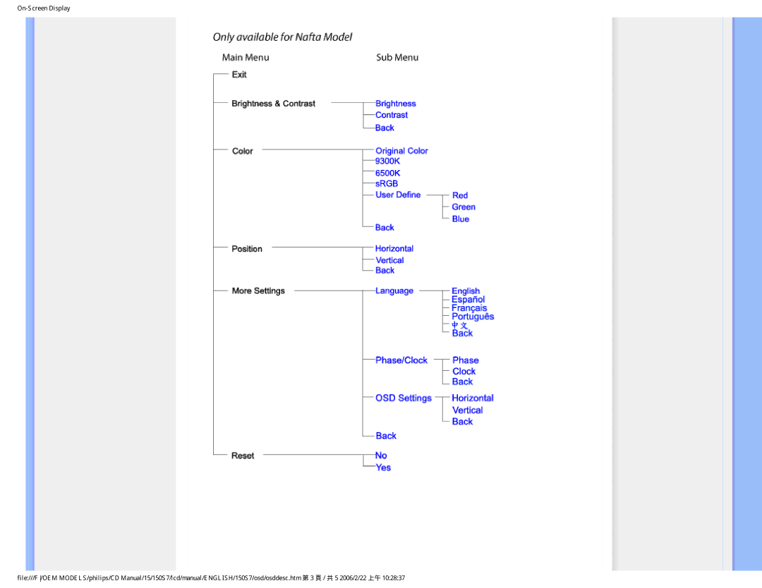 Philips 150S7 user manual 