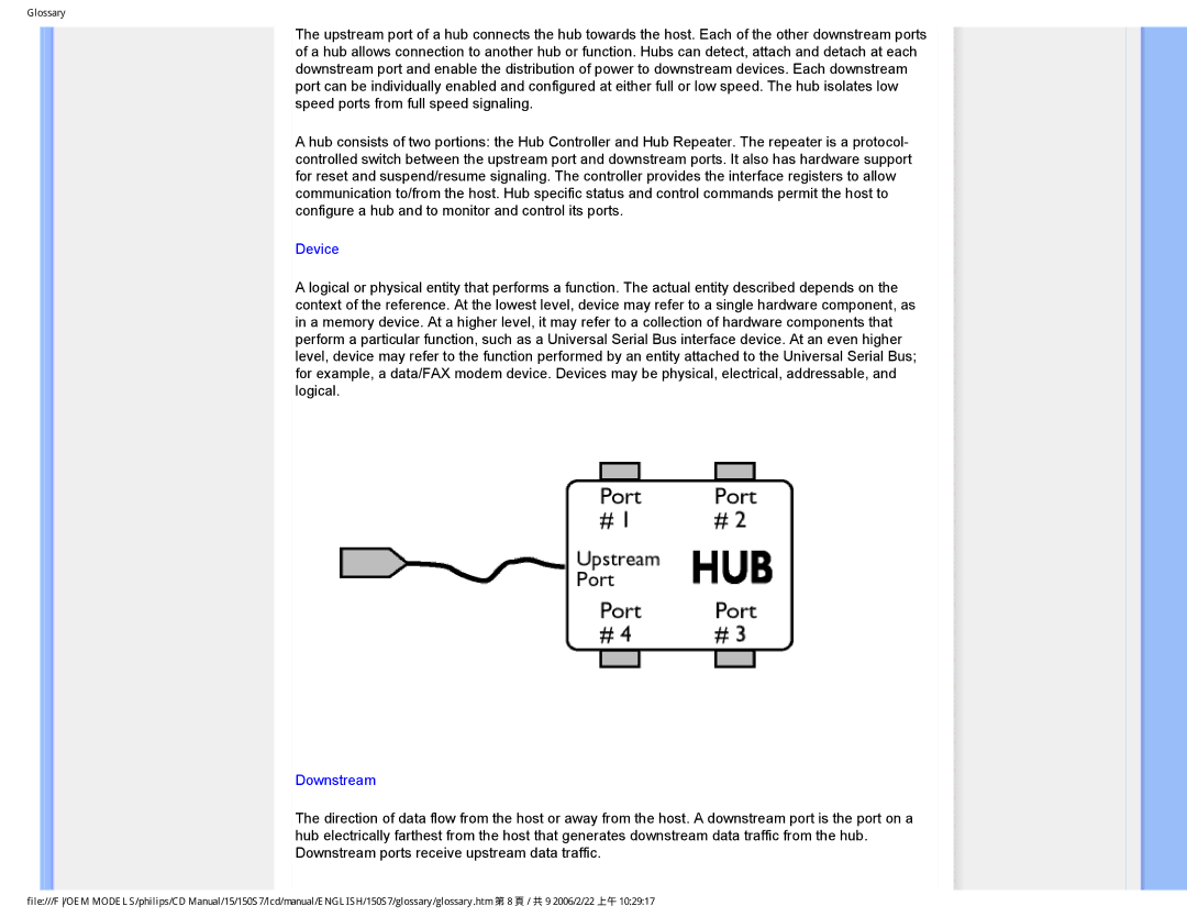 Philips 150S7 user manual Device 