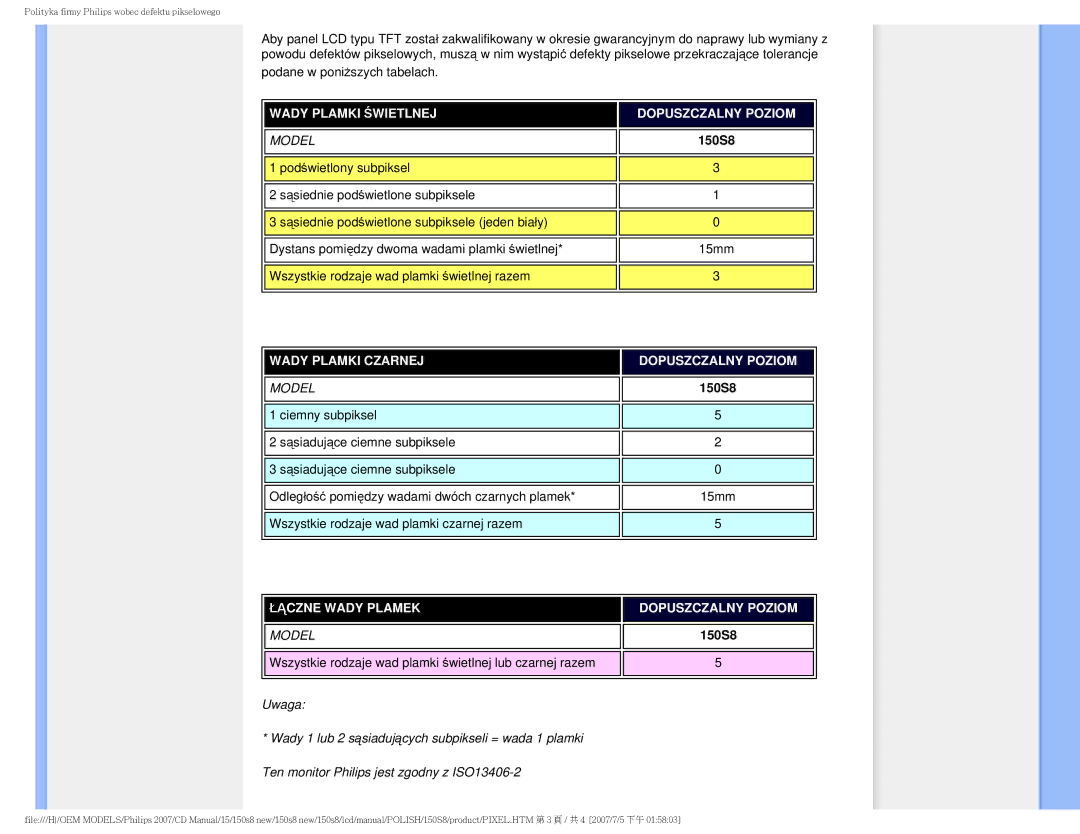 Philips 150S8 user manual Wady Plamki Świetlnej Dopuszczalny Poziom 