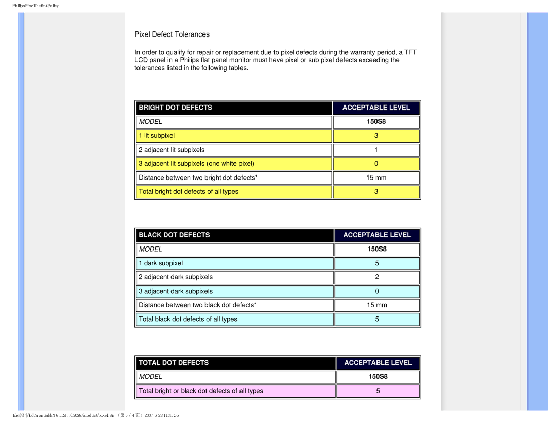 Philips 150S8 user manual Pixel Defect Tolerances 