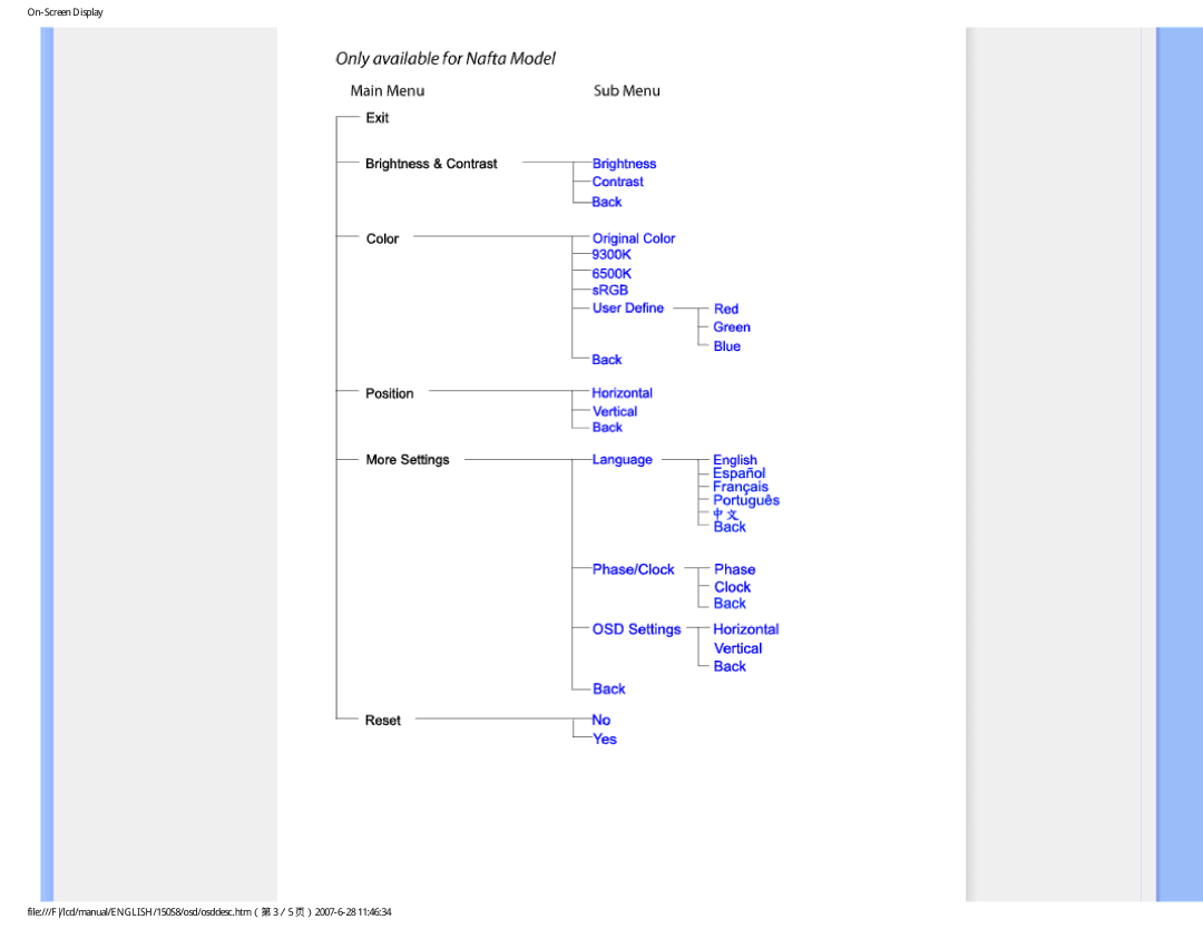 Philips 150S8 user manual 