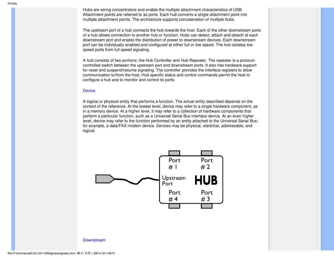 Philips 150S8 user manual Device 