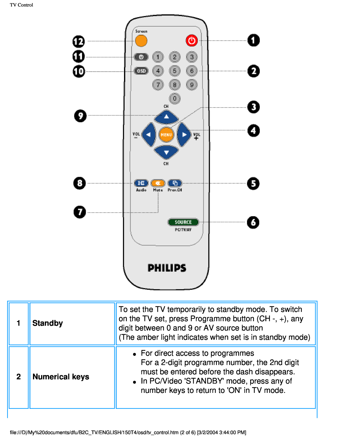 Philips 150T4 manual Standby 2 Numerical keys 