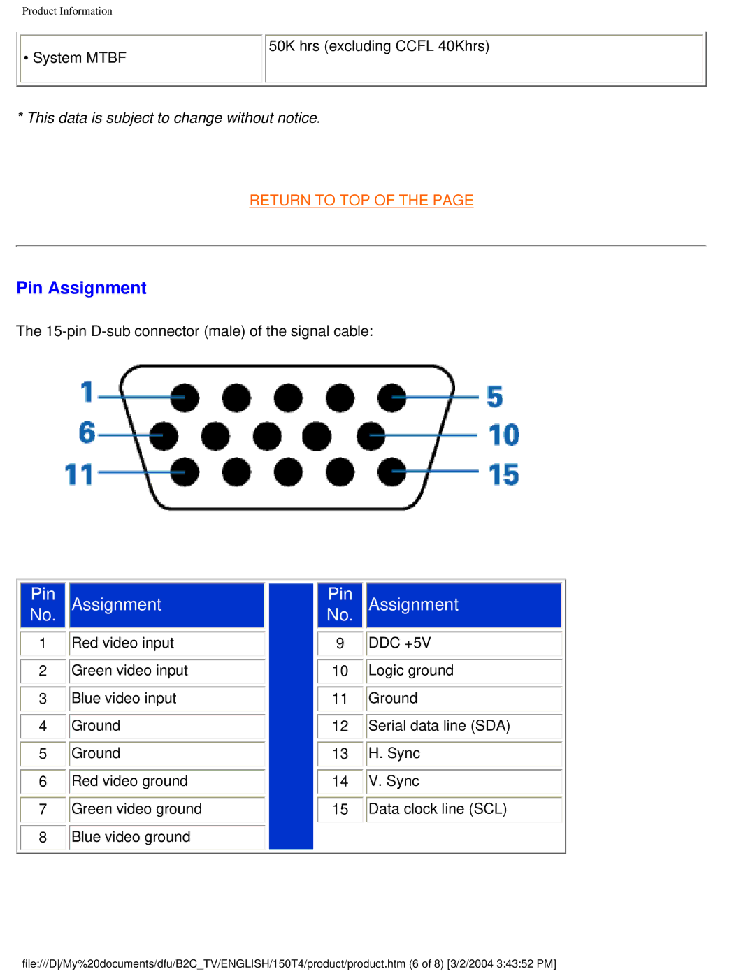 Philips 150T4 manual No.Pin Assignment 