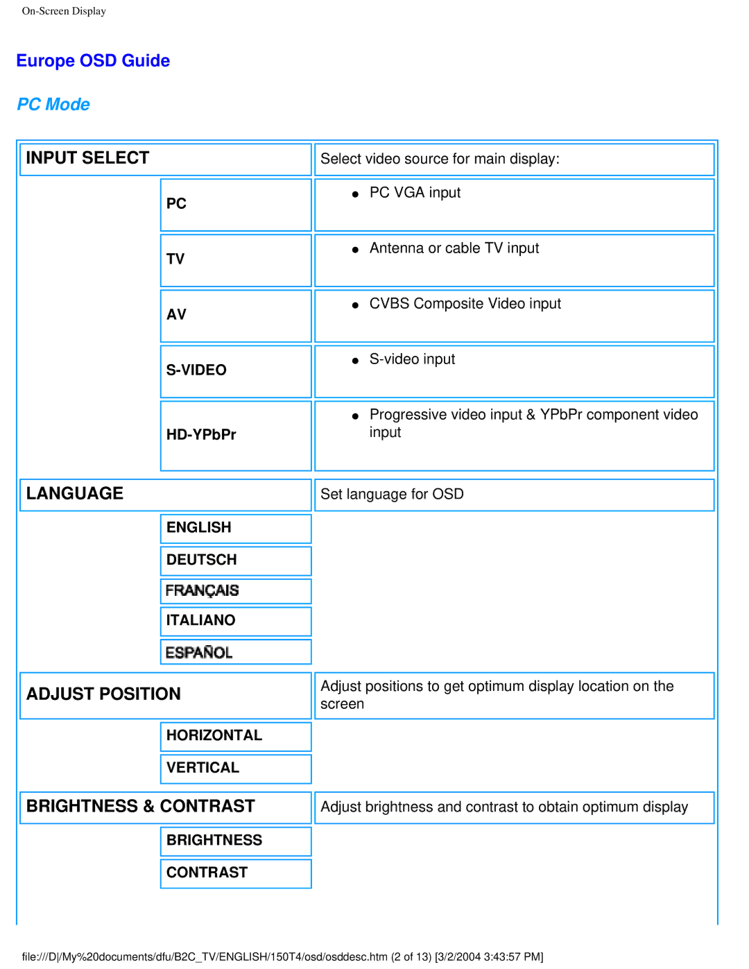 Philips 150T4 manual Europe OSD Guide, PC Mode 