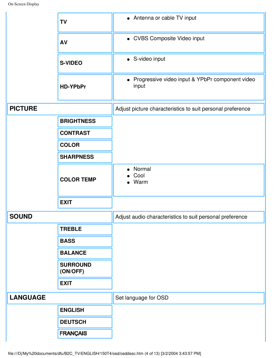 Philips 150T4 manual Picture 