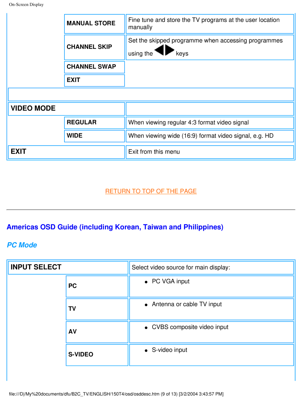 Philips 150T4 Americas OSD Guide including Korean, Taiwan and Philippines, Manual Store Channel Skip Channel Swap Exit 