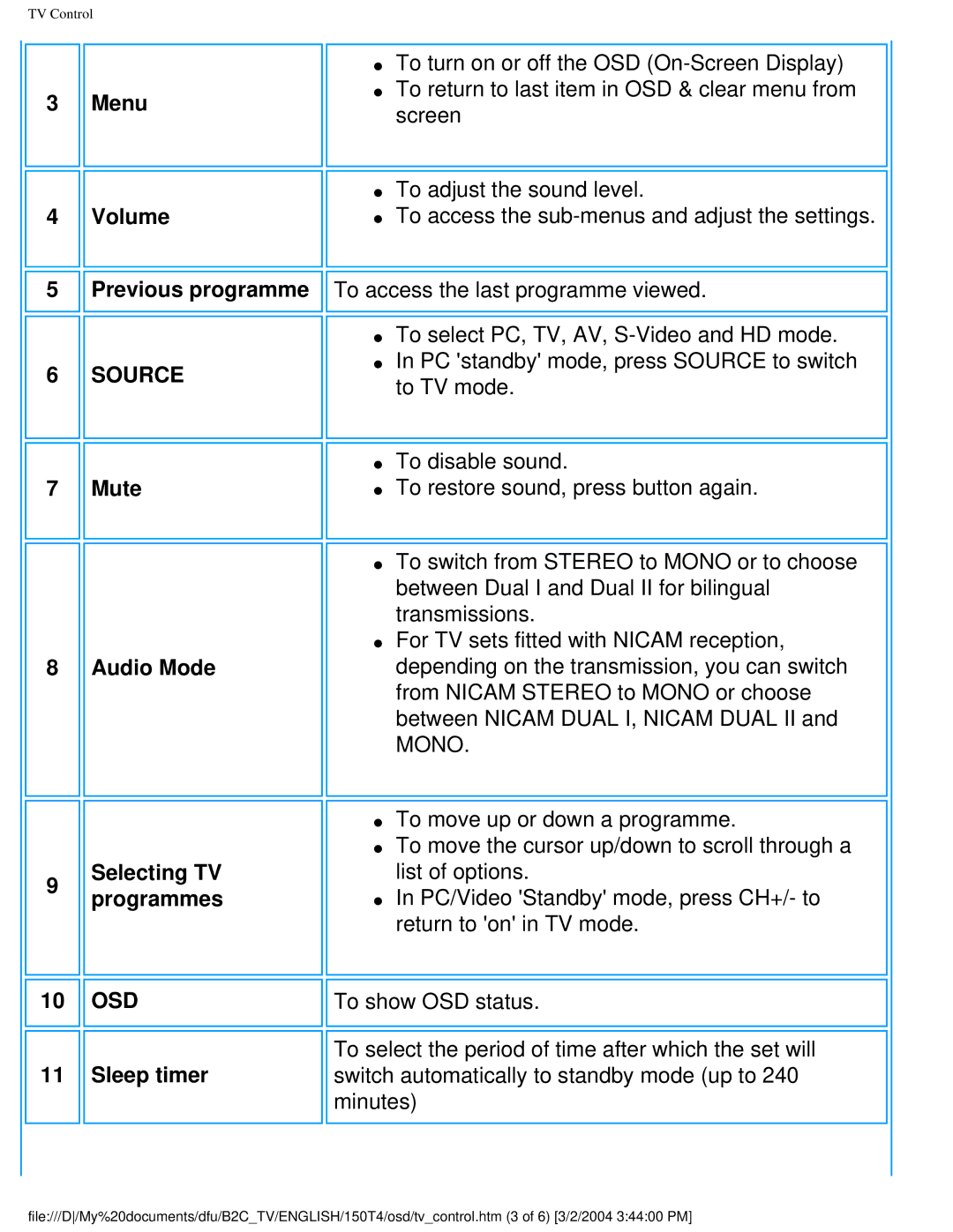 Philips 150T4 manual To turn on or off the OSD On-Screen Display, To adjust the sound level, To TV mode, To disable sound 