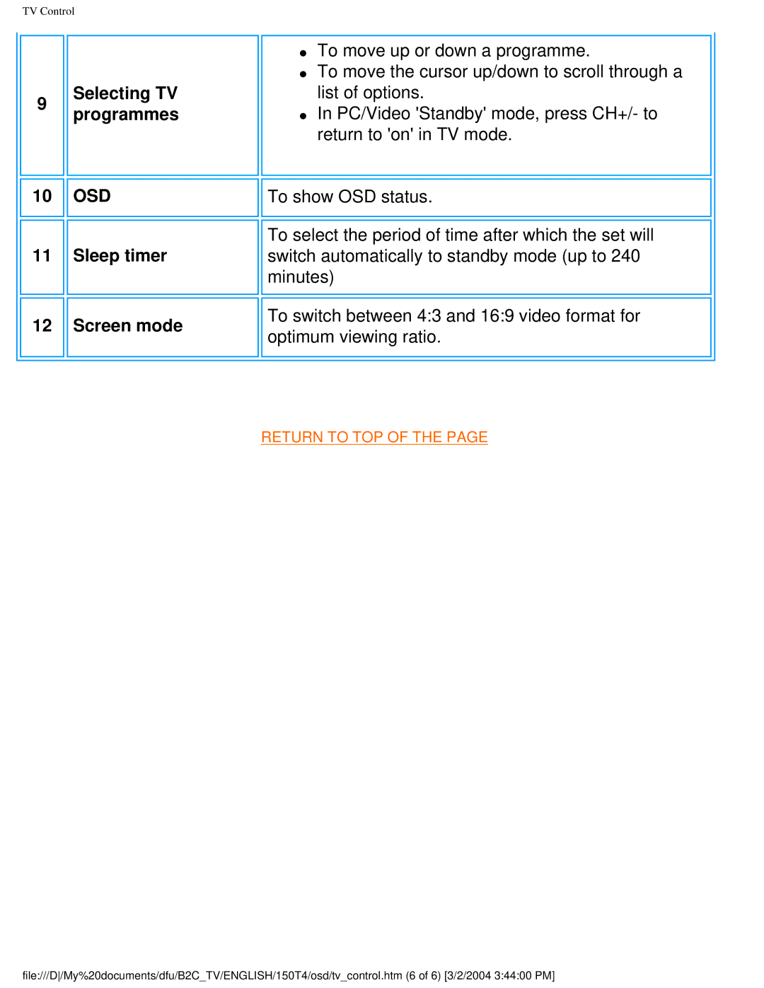 Philips 150T4 manual OSD Sleep timer Screen mode 