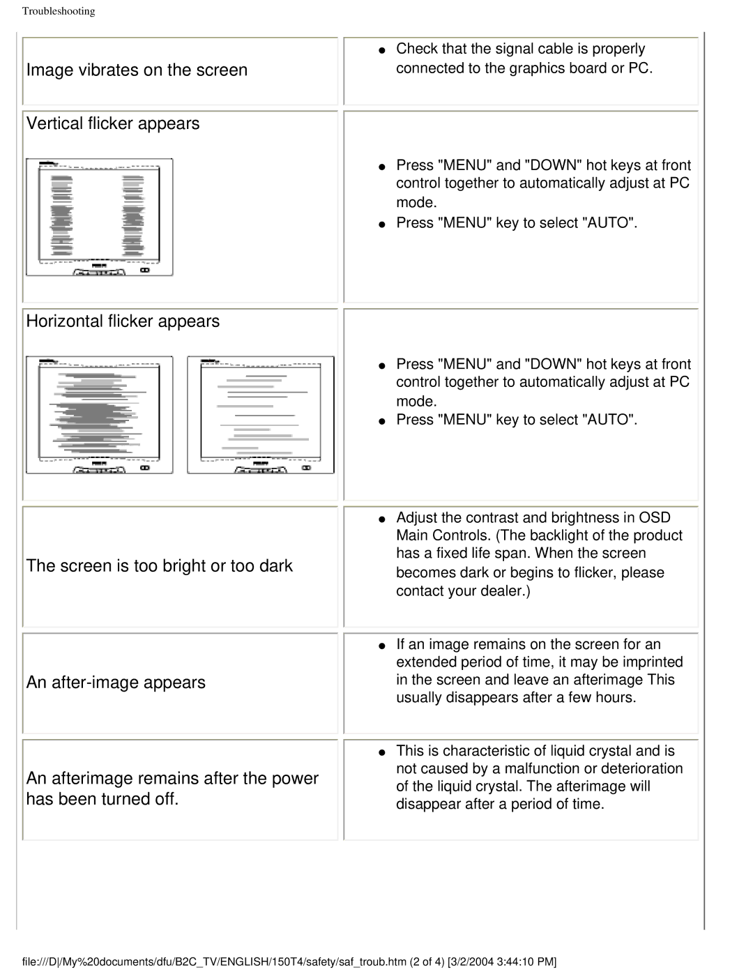 Philips 150T4 manual Image vibrates on the screen Vertical flicker appears, Horizontal flicker appears 