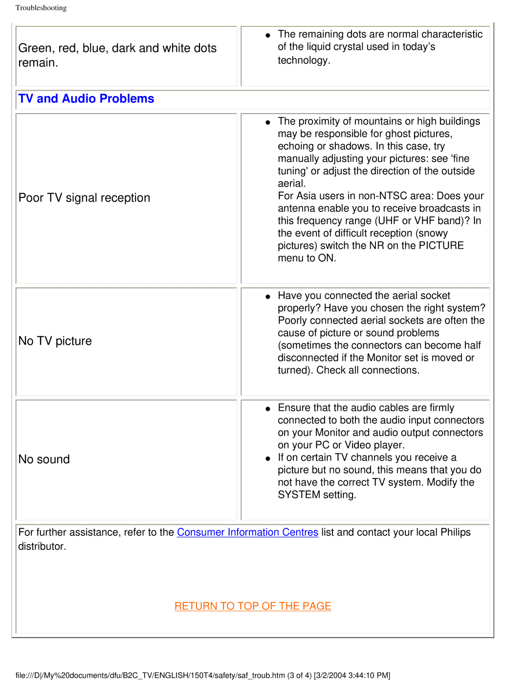 Philips 150T4 manual Green, red, blue, dark and white dots remain, TV and Audio Problems 