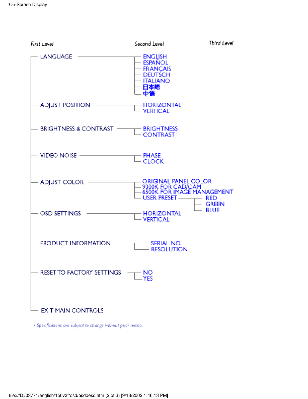 Philips 150V3F user manual 