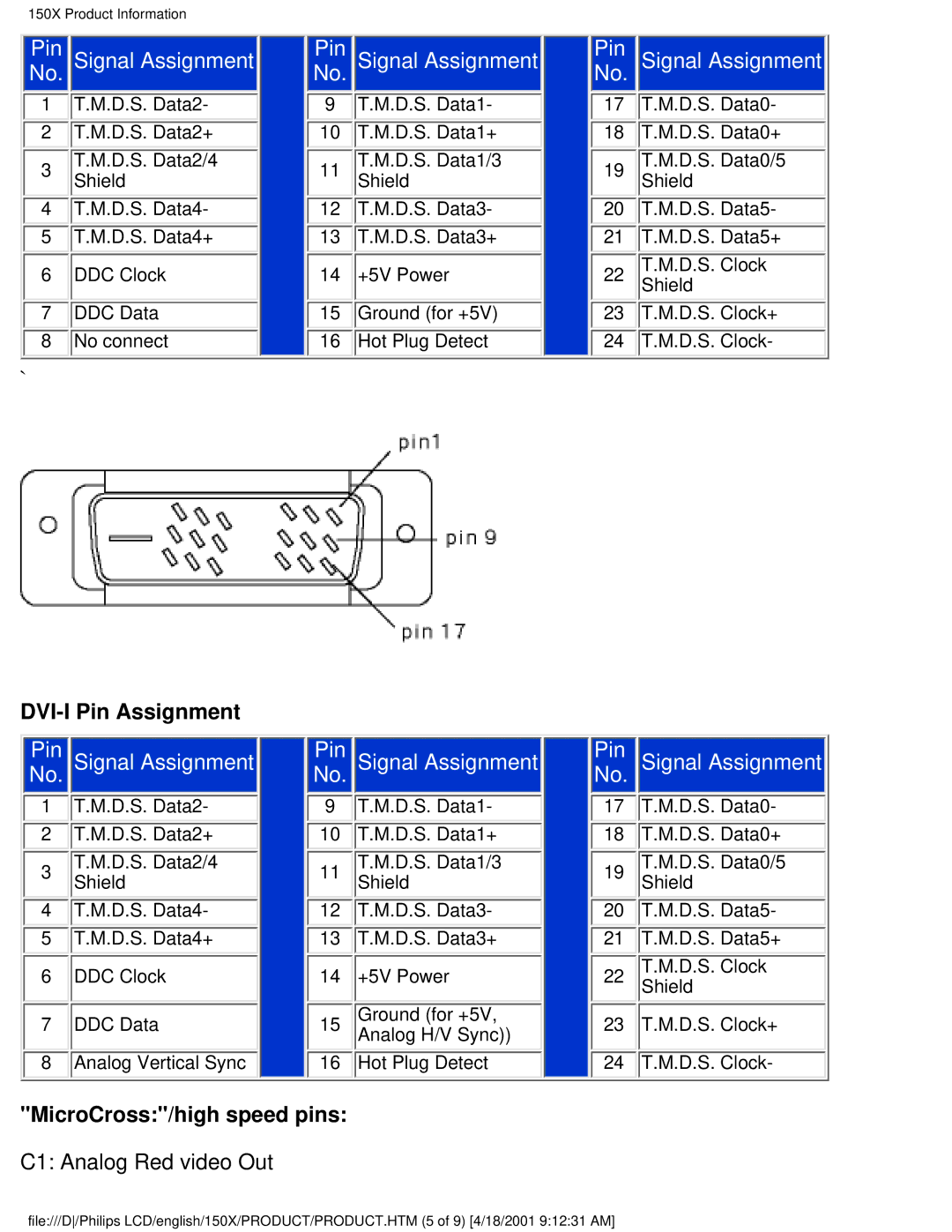 Philips 150X user manual DVI-I Pin Assignment 