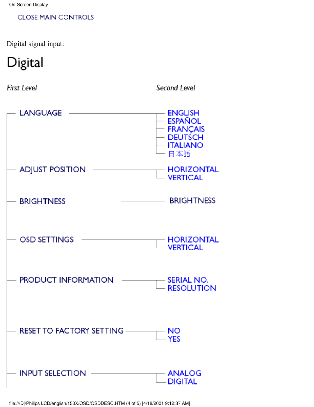 Philips 150X user manual Digital signal input 