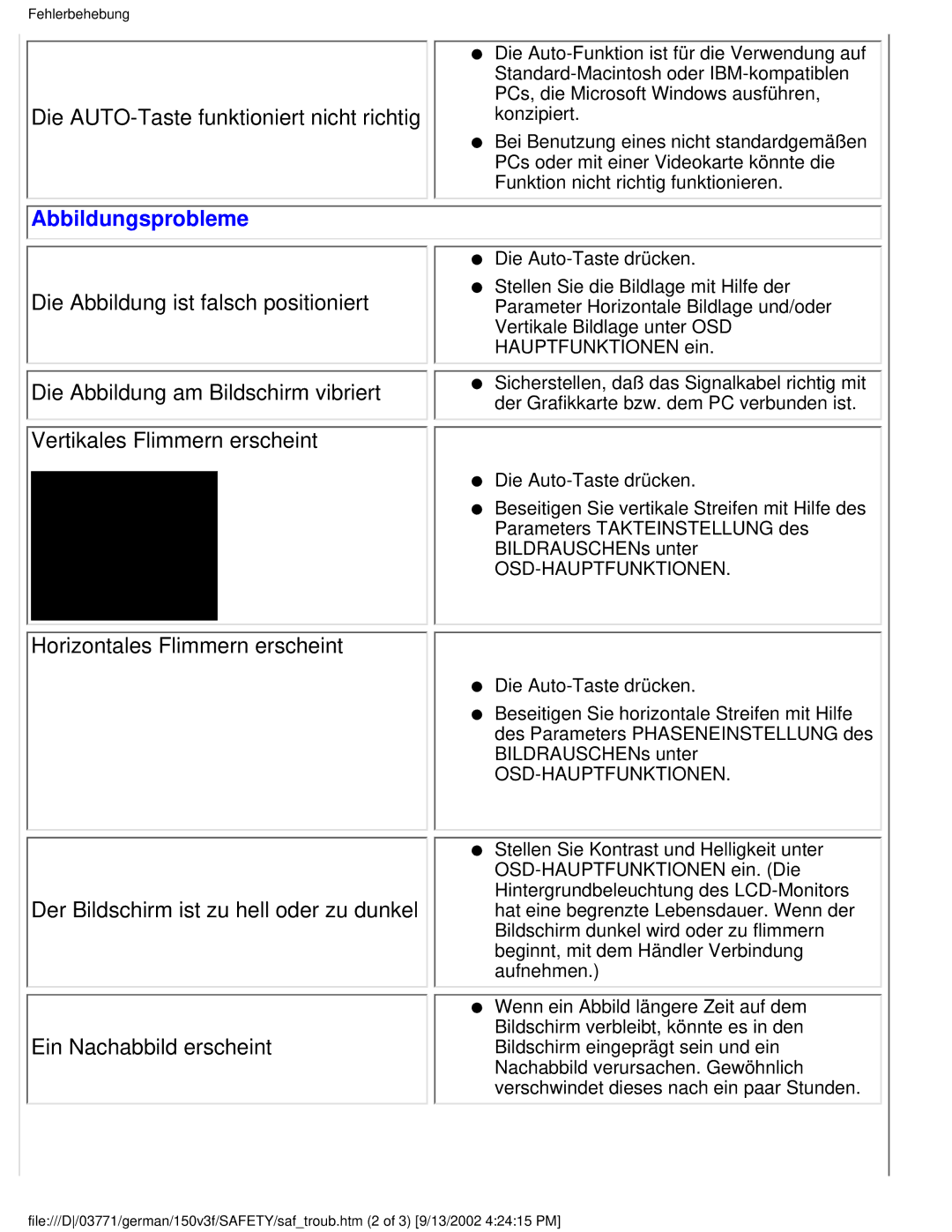 Philips 150B3, 150X3, 150S3, 150V4, 150V3 user manual Die AUTO-Taste funktioniert nicht richtig, Abbildungsprobleme 