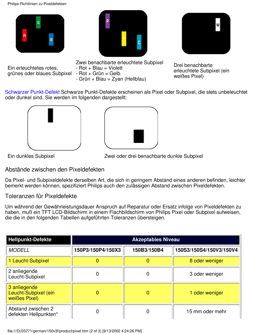 Philips 150X3, 150S3, 150B3, 150V4, 150V3 user manual Abstände zwischen den Pixeldefekten, Toleranzen für Pixeldefekte 