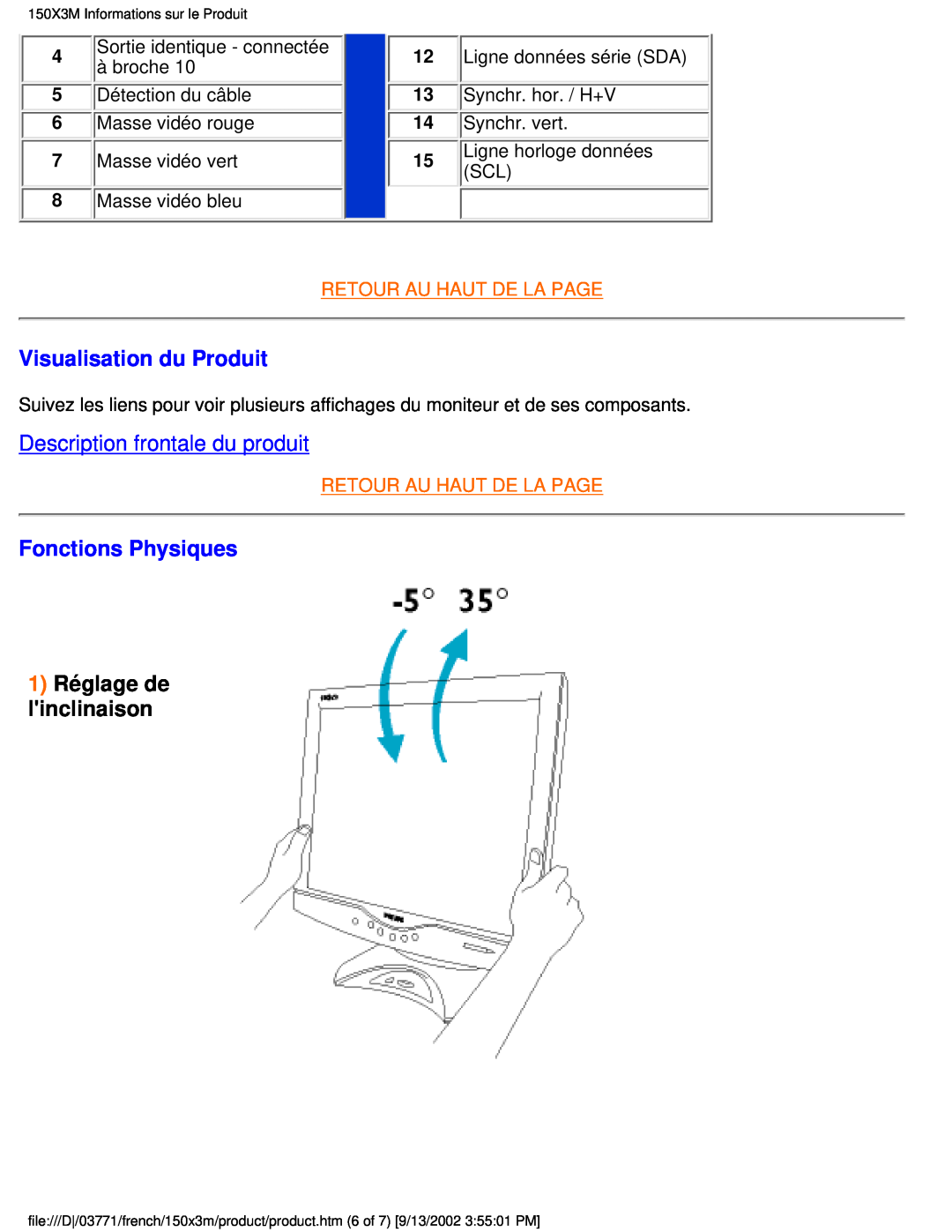 Philips 150X3M Visualisation du Produit, Description frontale du produit, Fonctions Physiques, 1 Réglage de linclinaison 