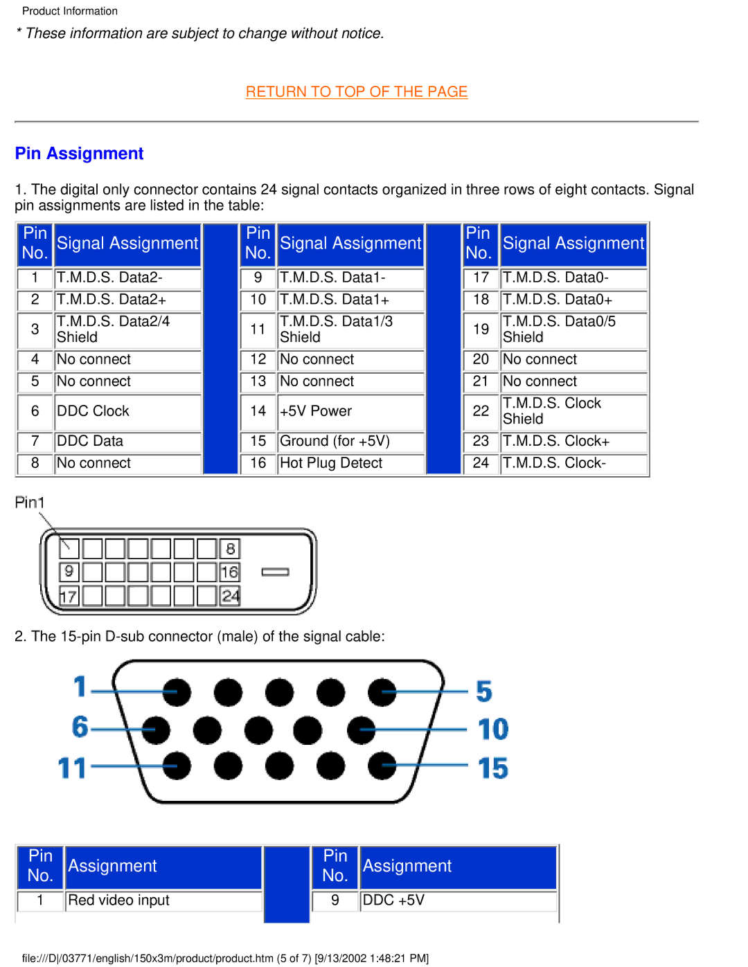 Philips 150X3M user manual Pin Assignment, Pin Signal Assignment 