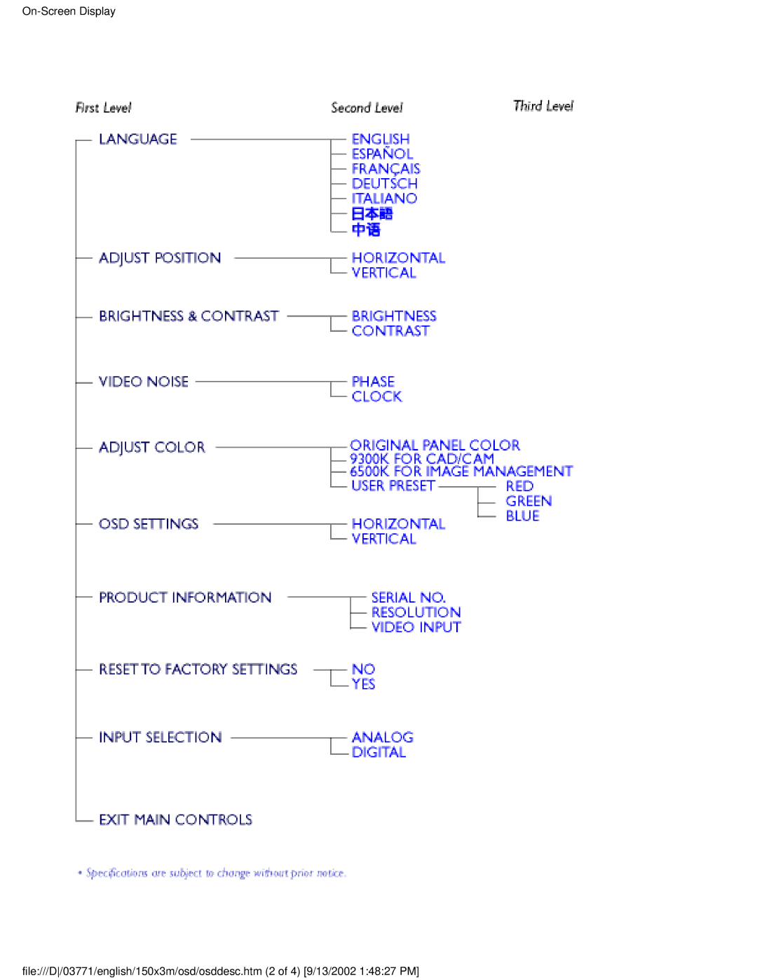 Philips 150X3M user manual 