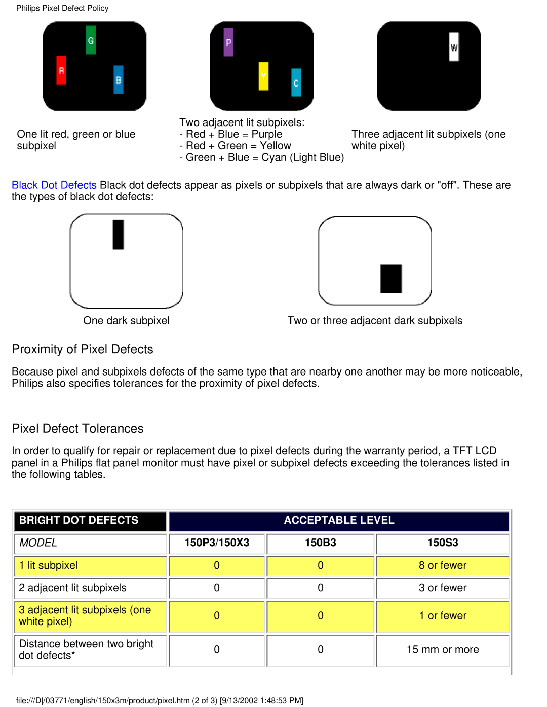 Philips 150X3M user manual Proximity of Pixel Defects, Pixel Defect Tolerances 