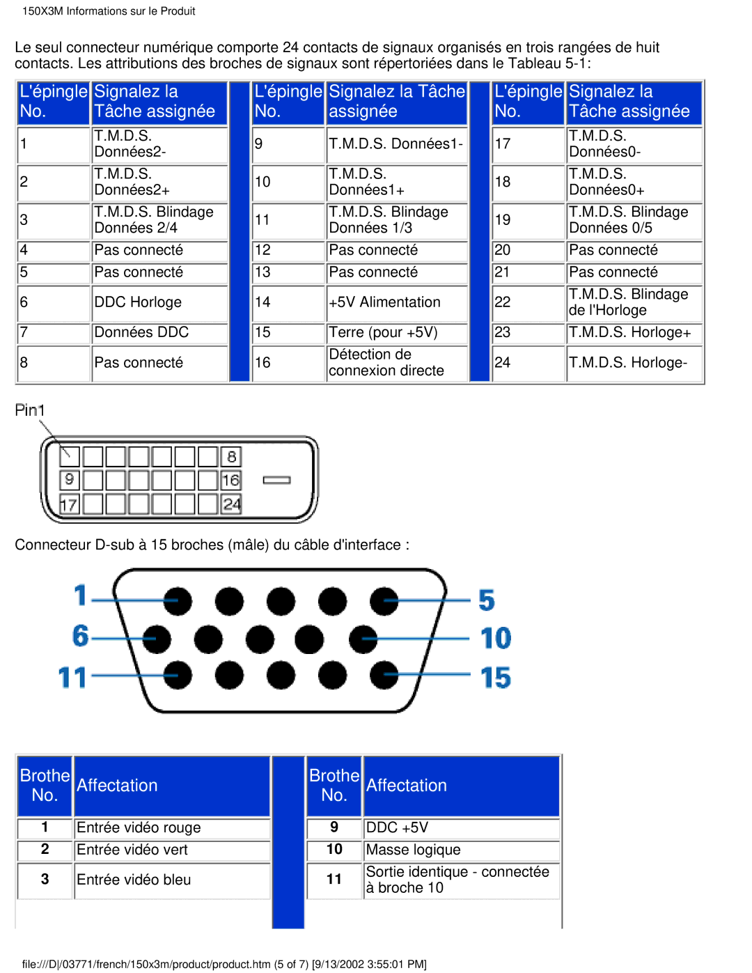 Philips 150X3M user manual Tâche assignée Assignée 