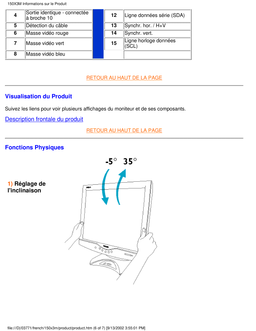 Philips 150X3M user manual Visualisation du Produit, Fonctions Physiques 