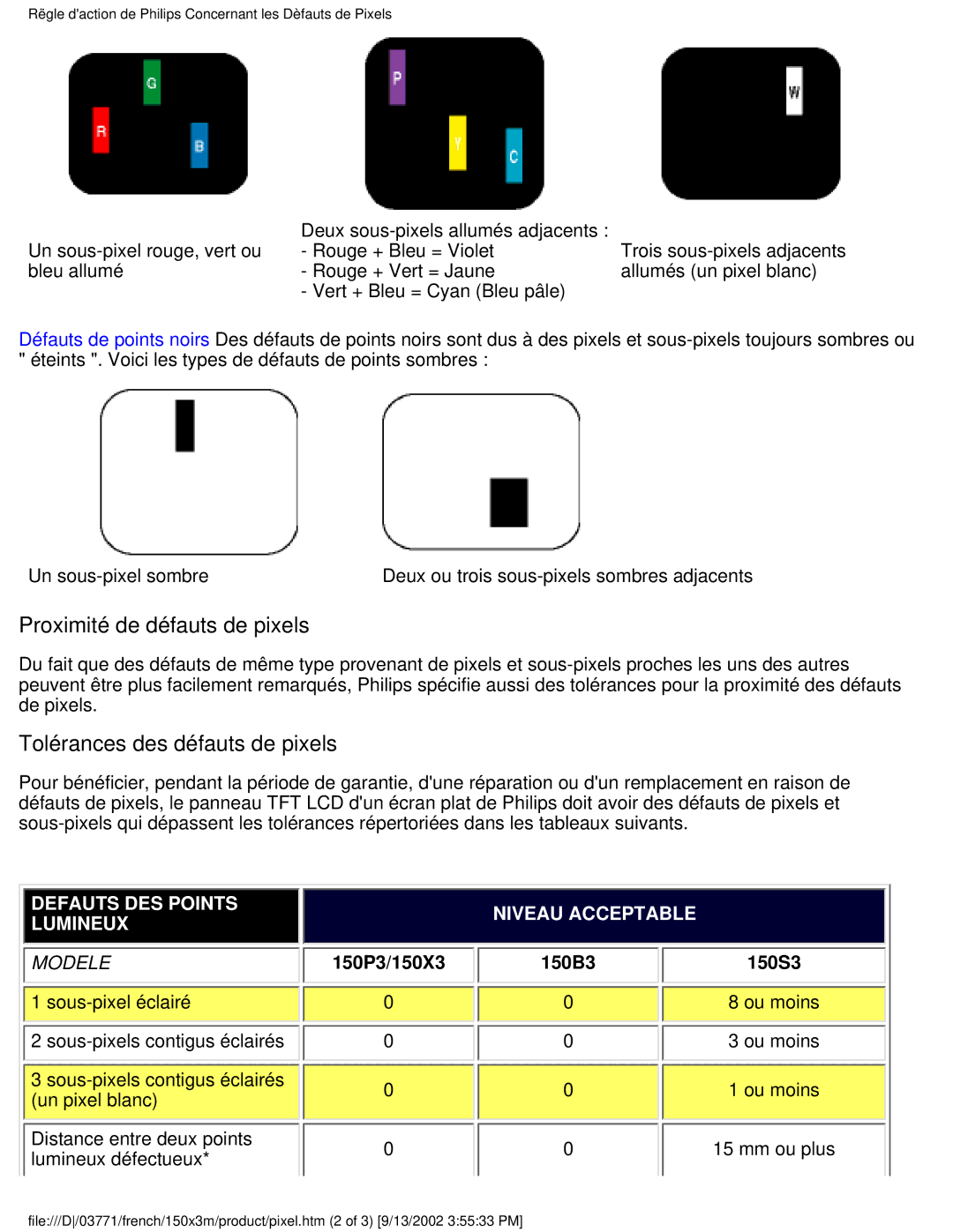 Philips 150X3M user manual Proximité de défauts de pixels, Tolérances des défauts de pixels 