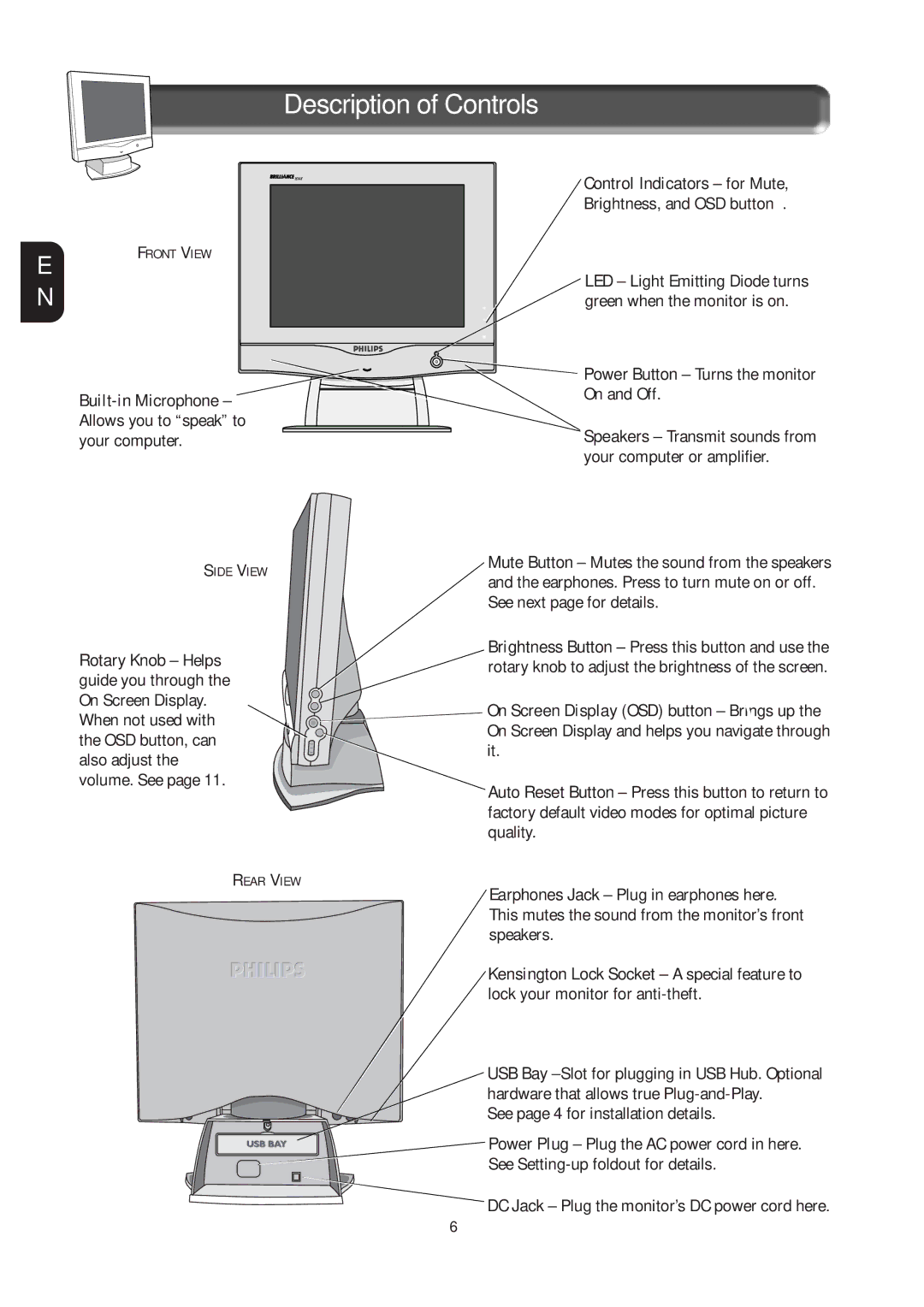 Philips 151AX, 15L5082Q specifications Description of Controls, LED Light Emitting Diode turns 