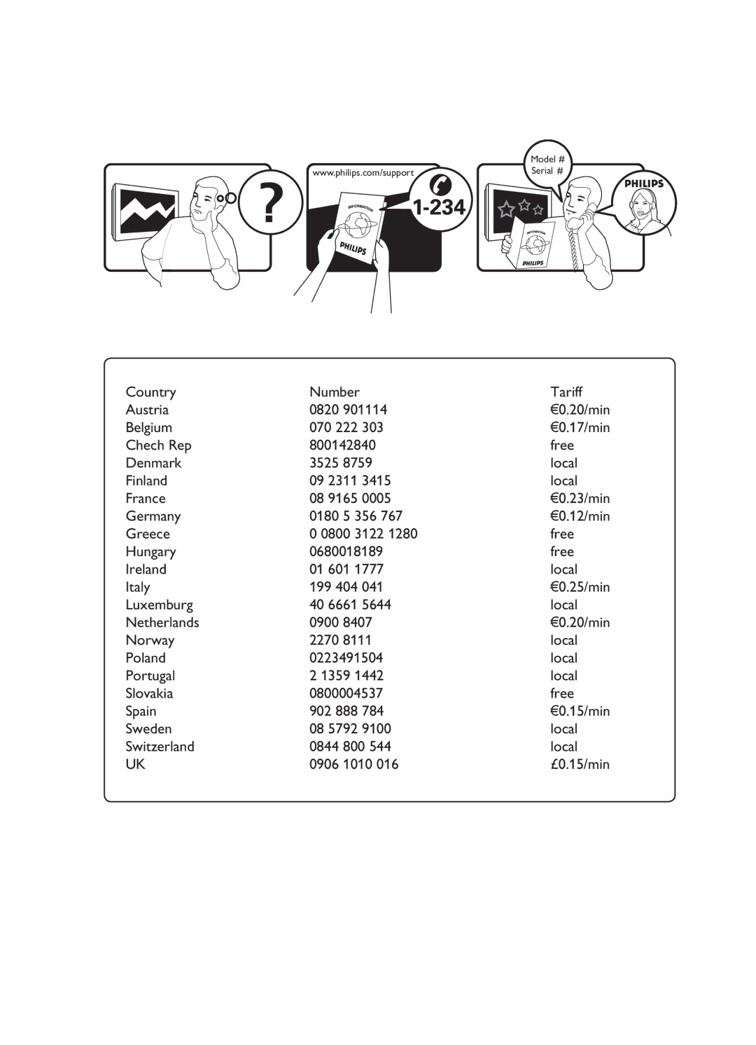 Philips 15/20HF5234 manual Country Number Tariff Austria 0820, Belgium 070 222, Germany 0180 5 356 