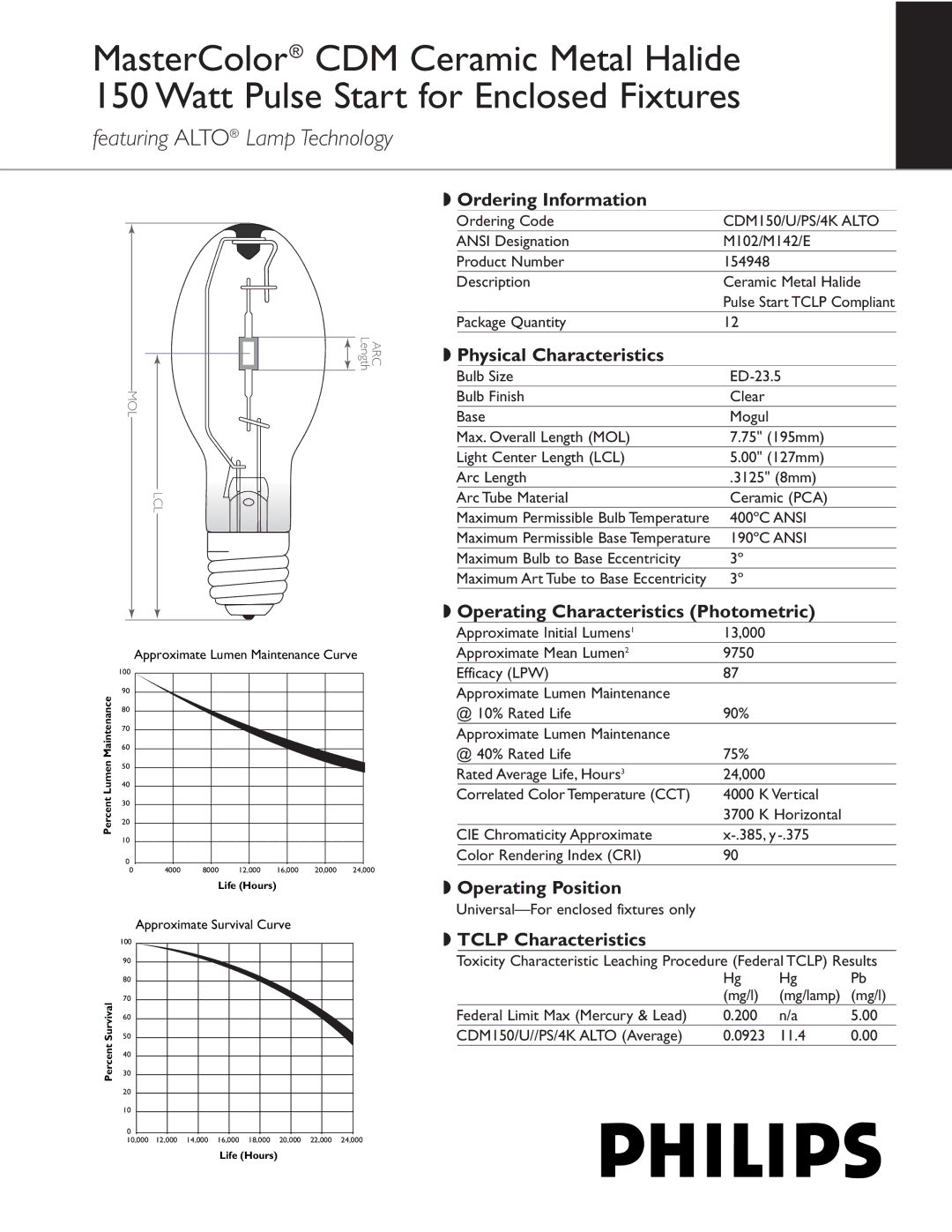 Philips 154948 manual Ordering Information, Physical Characteristics, Operating Characteristics Photometric 