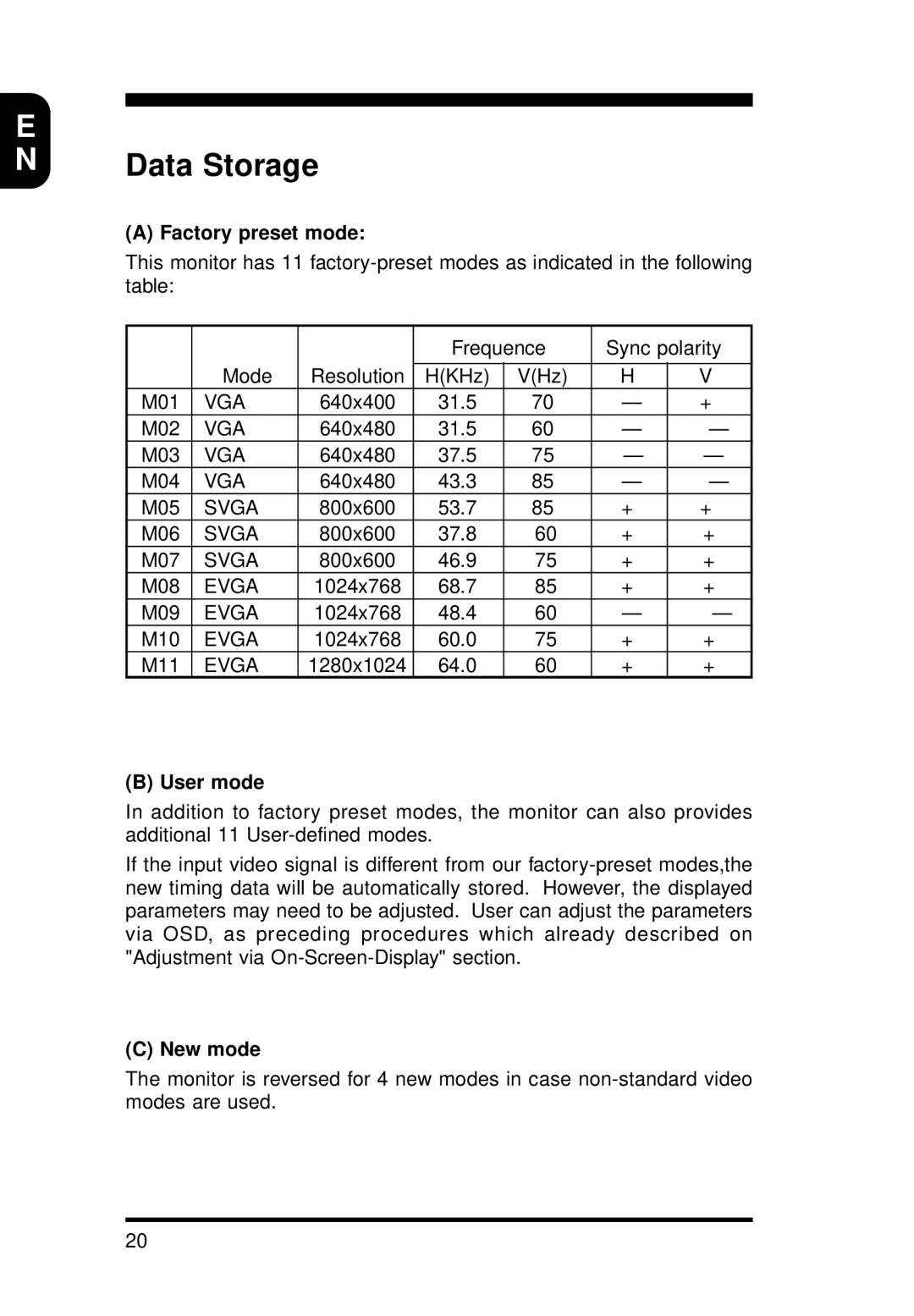 Philips 15B1322Q11 operating instructions Data Storage, Factory preset mode, User mode, New mode 