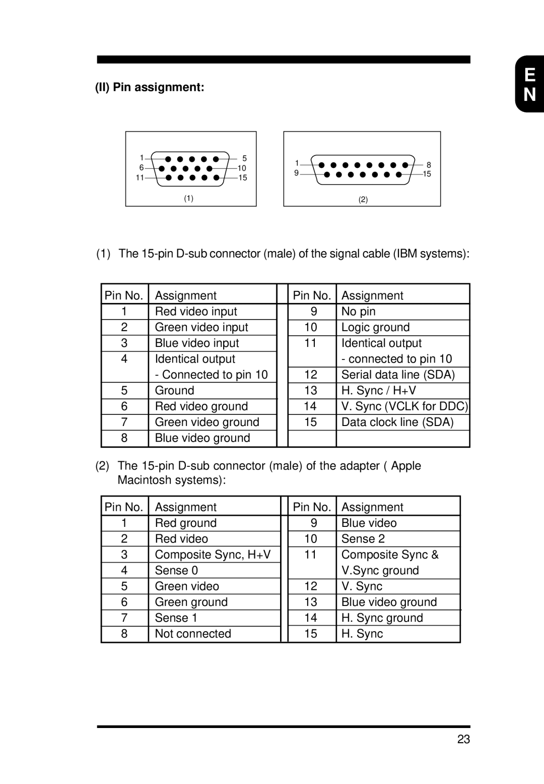 Philips 15B1322Q11 operating instructions II Pin assignment 